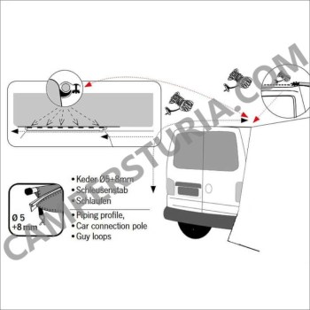 avance-playa-van-260-reimotent-campersturia-4